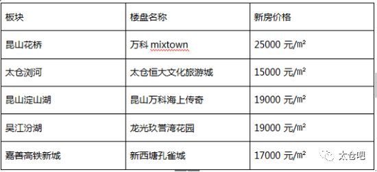 全面爆发!太仓这个镇成投资新贵,住在这的人身价要暴涨了!