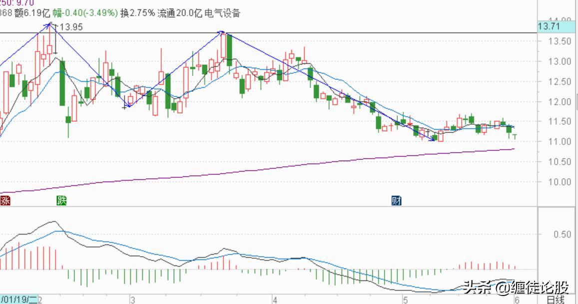 2020错过的十大机会,越来越难得的买入时机