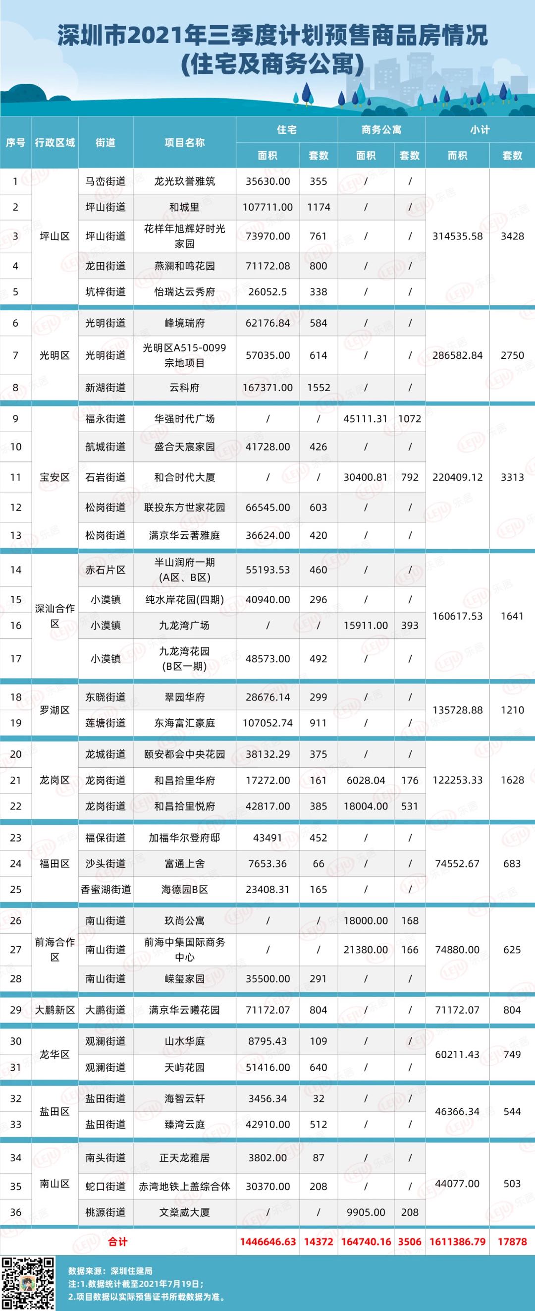 龙华首付75万是哪个楼盘,龙华首付100万的楼盘