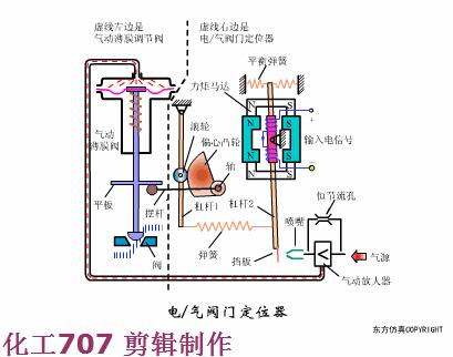 消防工程师必看的十本书,消防工程师必考三种阀