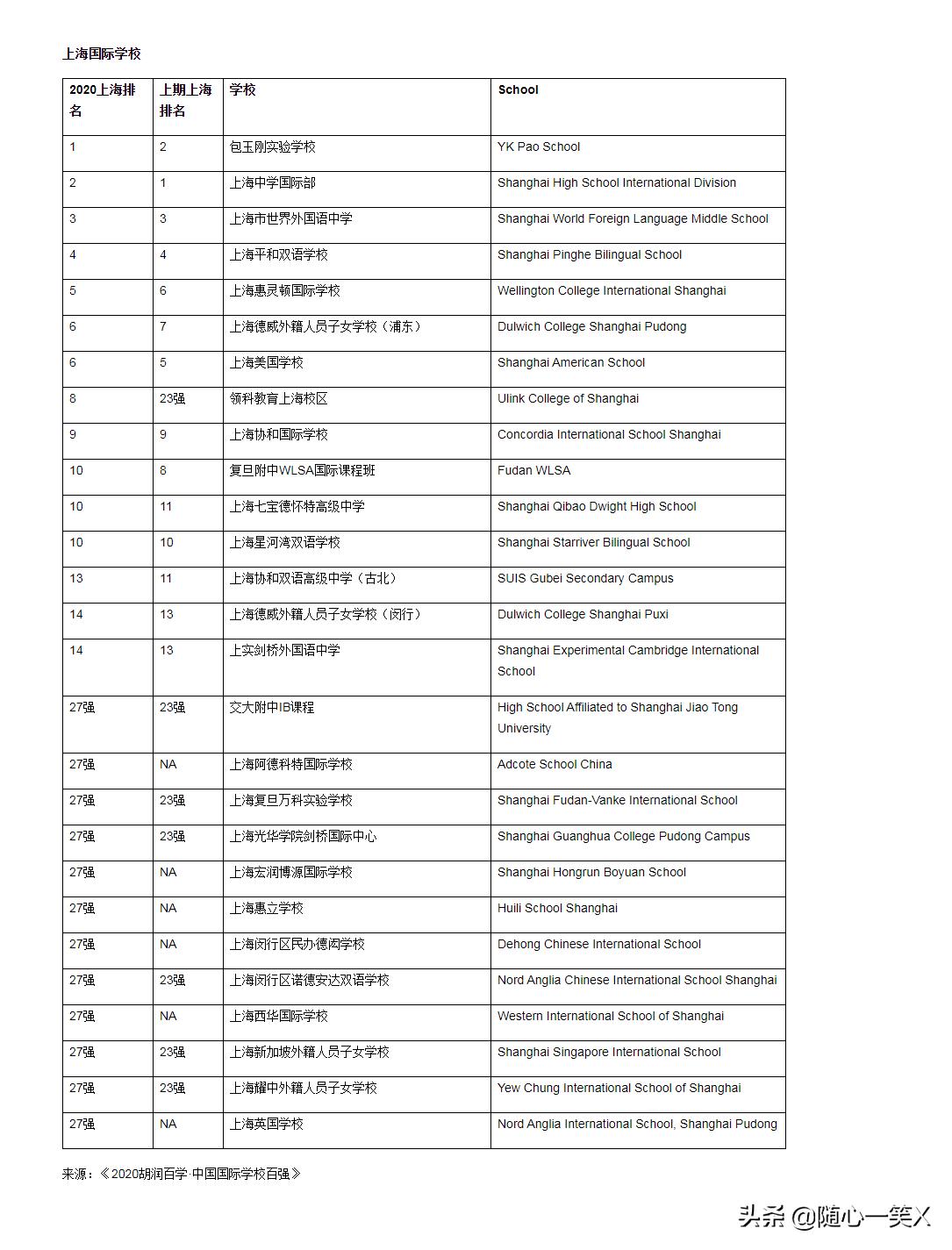 上海国际学校,上海国际学校排名