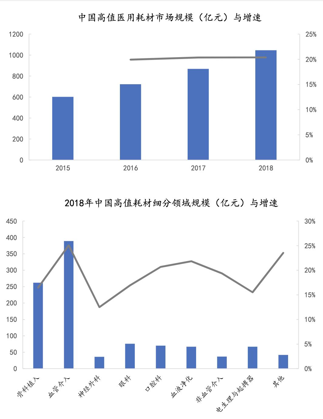 医疗器械研究视频,医用耗材行业现状及发展前景