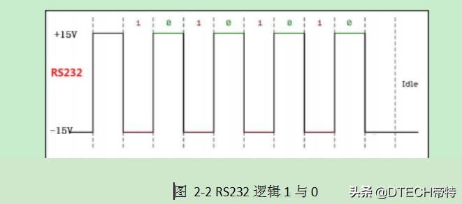 ttlrs232rs485,ttl和rs232rs485