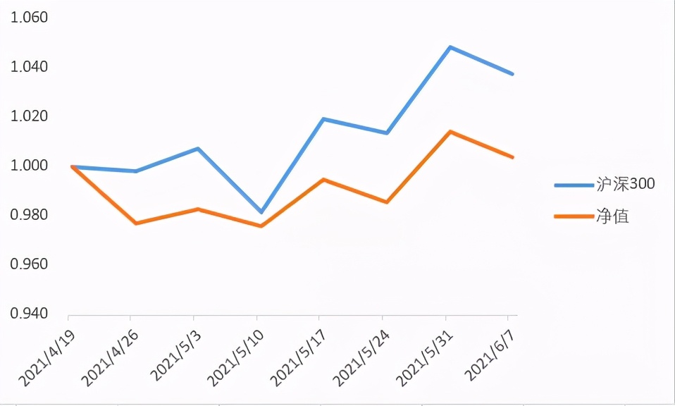股票实盘2023,股票实盘2022年3月