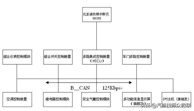 比亚迪f6空调电路维修,比亚迪f6怎么搭电