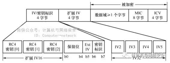 无线局域网安全性低是什么意思,无线局域网安全性选哪个类型