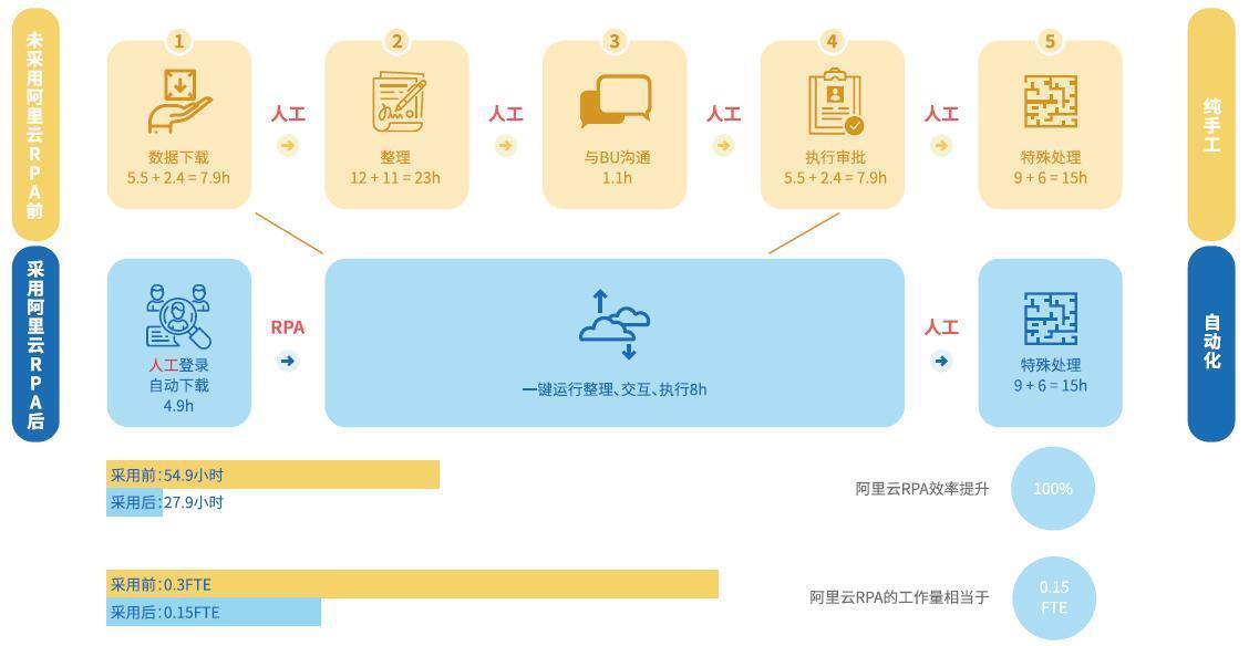 阿里云rpa详细教程,阿里云rpa价格