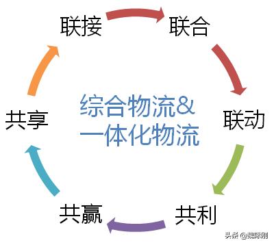 我国物流业现状与发展趋势论文,中国物流业的发展现状及发展趋势