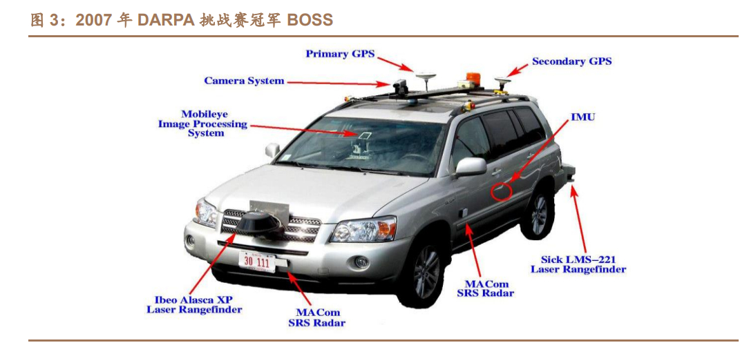 百度自动驾驶技术路线的发展方向,汽车自动驾驶研究报告