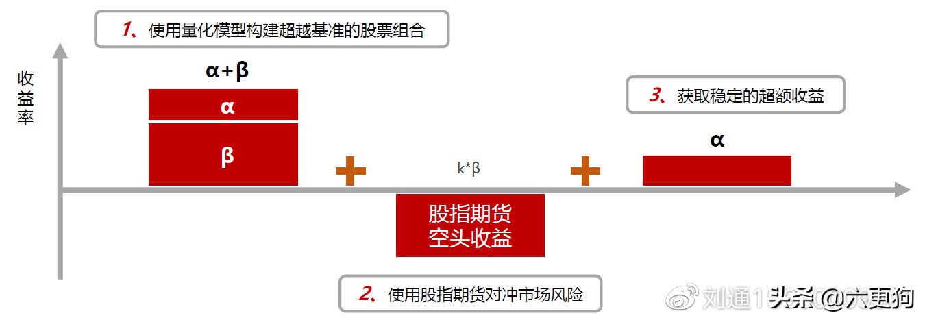 期货策略cta盈利模式,cta期货策略怎么赚钱