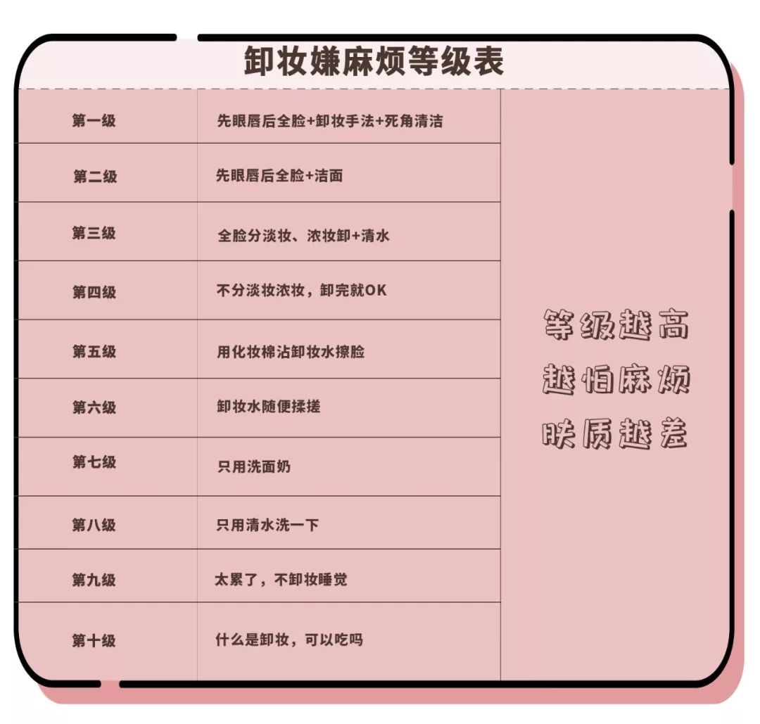 欧莱雅卸妆油和zero卸妆膏,欧莱雅花萃净柔卸妆膏100ml