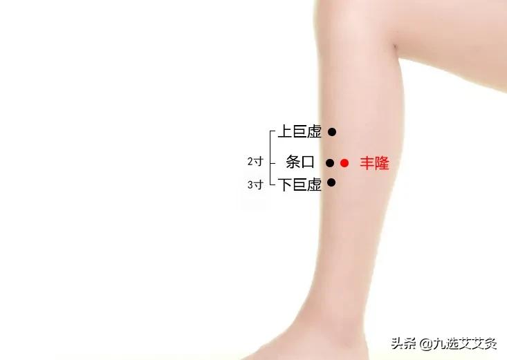 新冠肺炎艾灸哪个部位最好,新冠肺炎中医艾灸干预方案