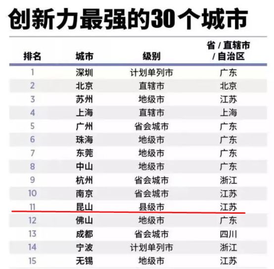 江苏苏州昆山市玉山镇：人均GDP17万超越上海，达到欧盟人均水平