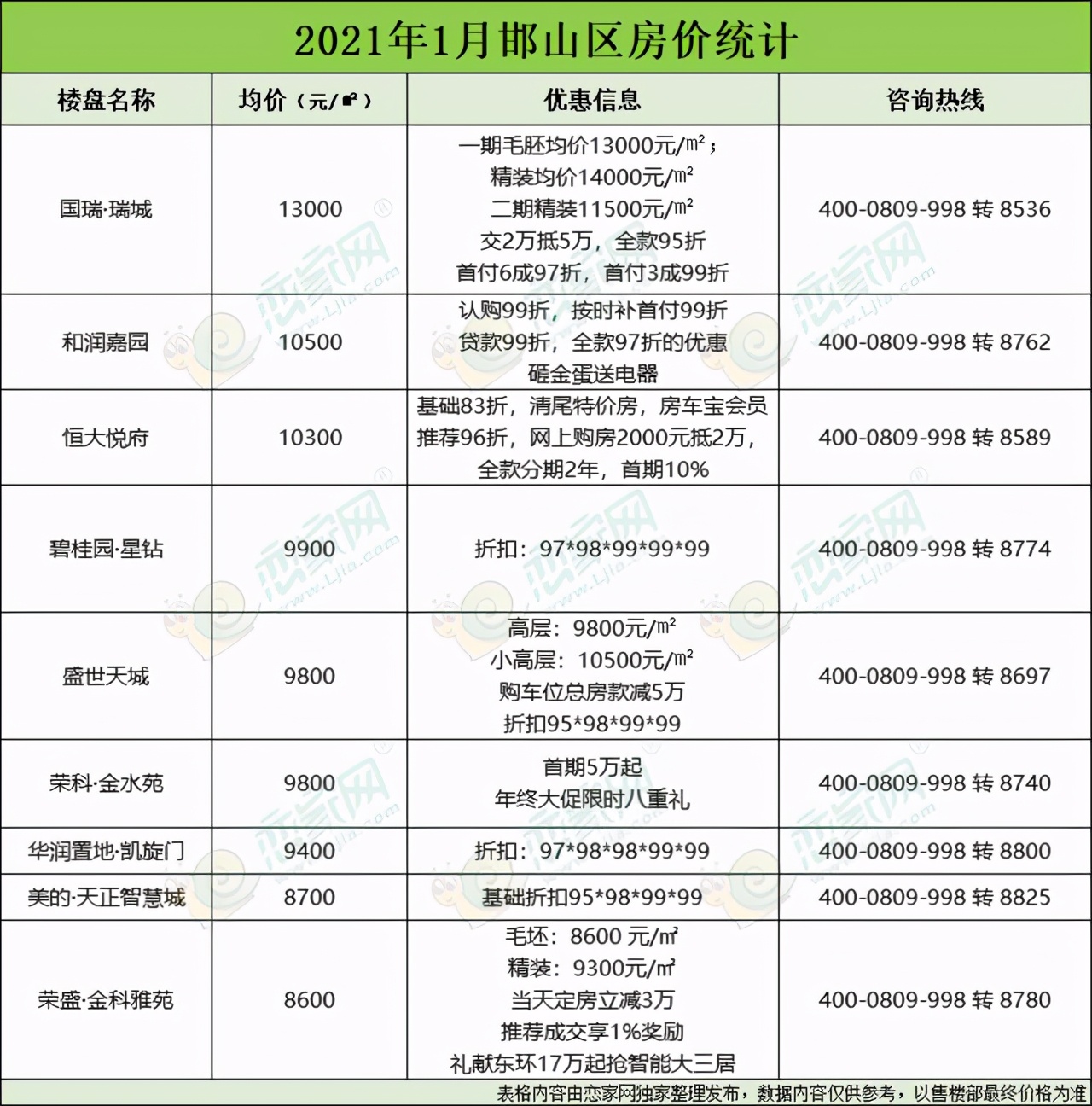 邯郸大名房价最新消息,邯郸市内房价2024最新价格