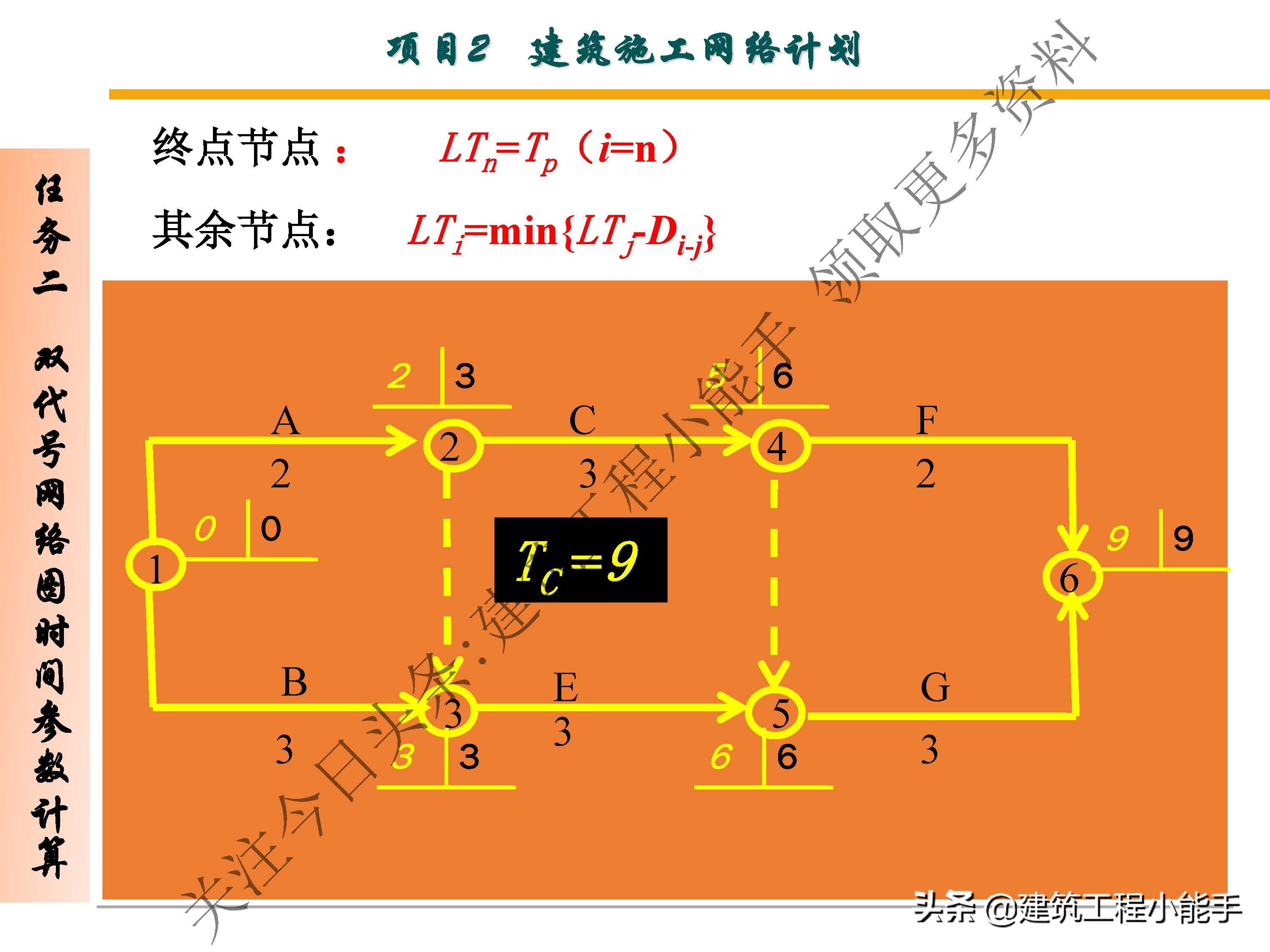 施工进度计划与资金使用计划,施工进度计划网络图怎么制作