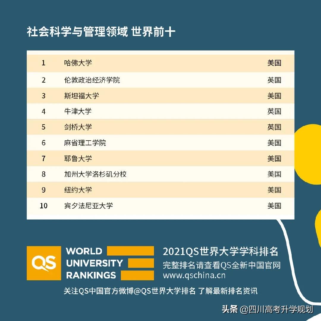 2021年qs世界大学学科排名全,2021年qs世界大学学科排行榜完整