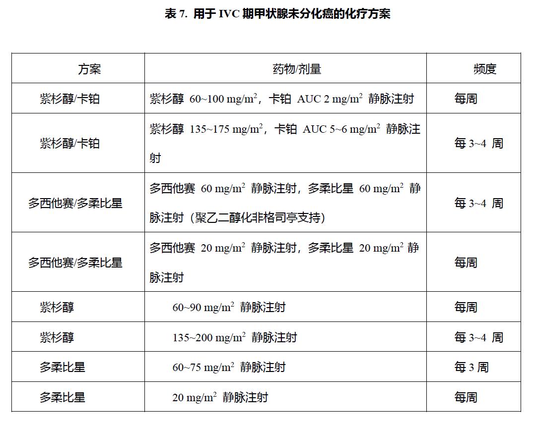 甲状腺癌诊疗指南体外诊断资讯,甲状腺结节及甲状腺癌诊疗指南
