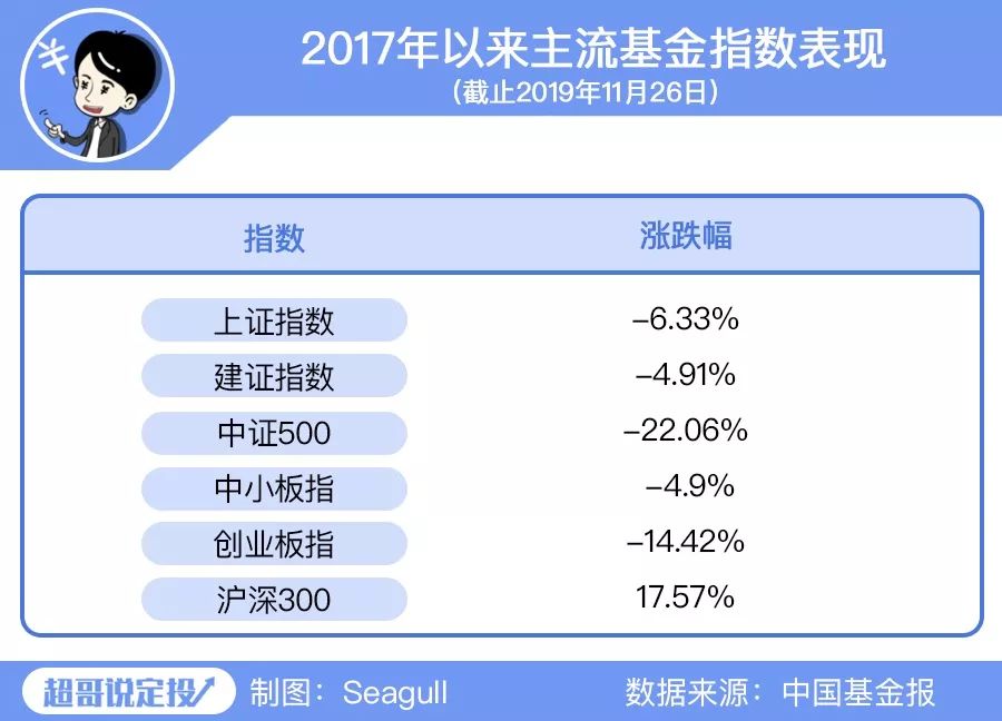 炒股的人还要做哪些投资,炒股的人都赚钱吗