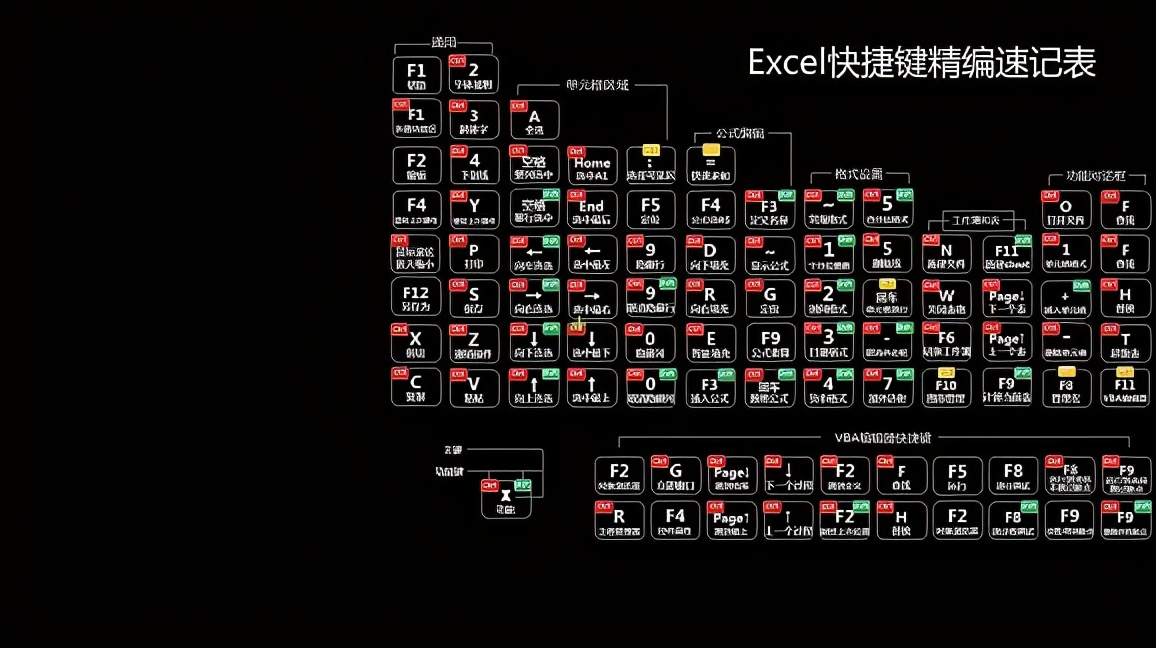 如何将excel作为桌面壁纸,用excel做四象限电脑桌面壁纸