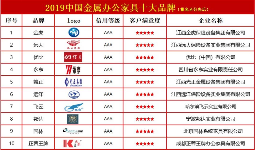 中国办公家具十大顶级品牌,国际办公家具十大品牌排名