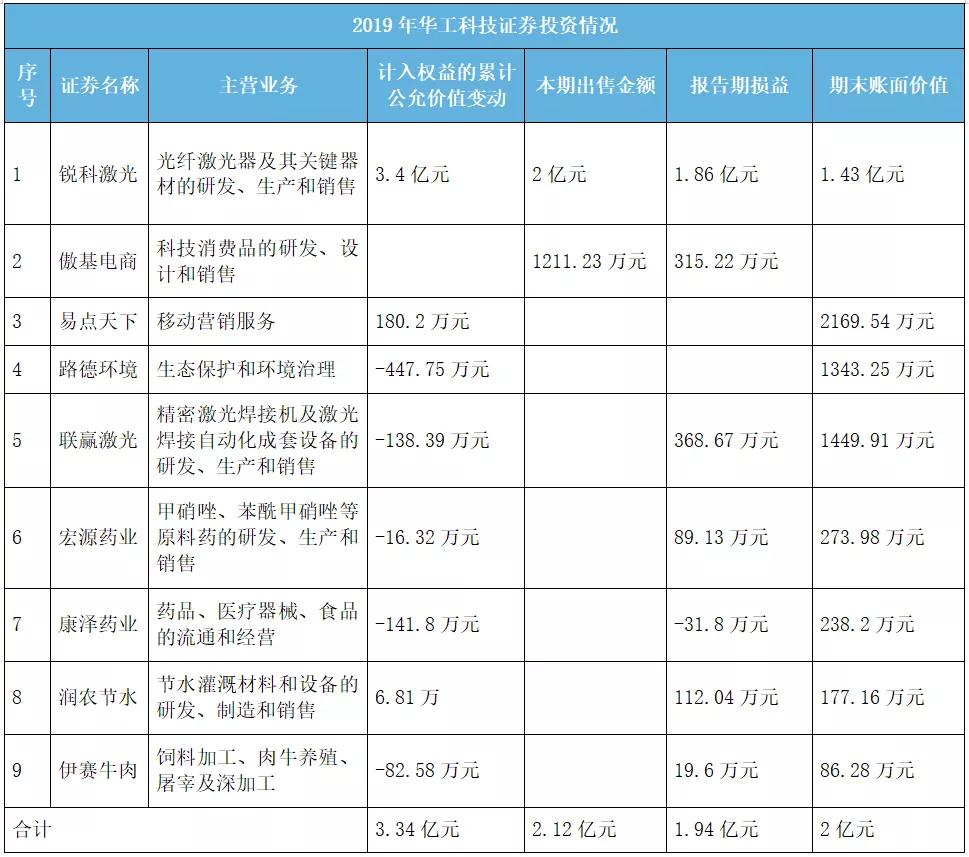 华工科技未来业绩爆发式增长,华工科技23年上半年的业绩