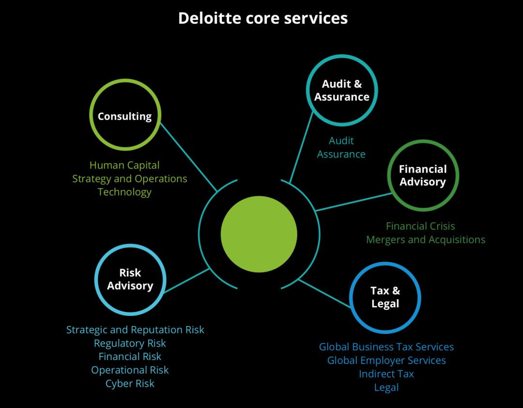 德勤咨询忙不,工作40个小时没睡觉了