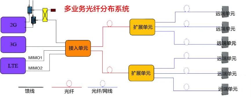 非常实用，室分手册大全，收藏了吧