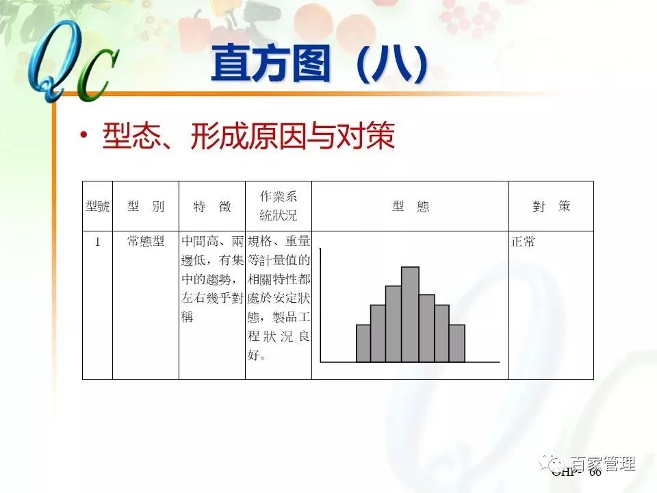 怎么制作qc七大手法ppt,qc七大手法相对应的图表