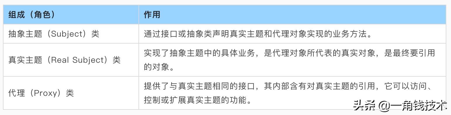 java代理模式详解,美妆产品代理模式分析