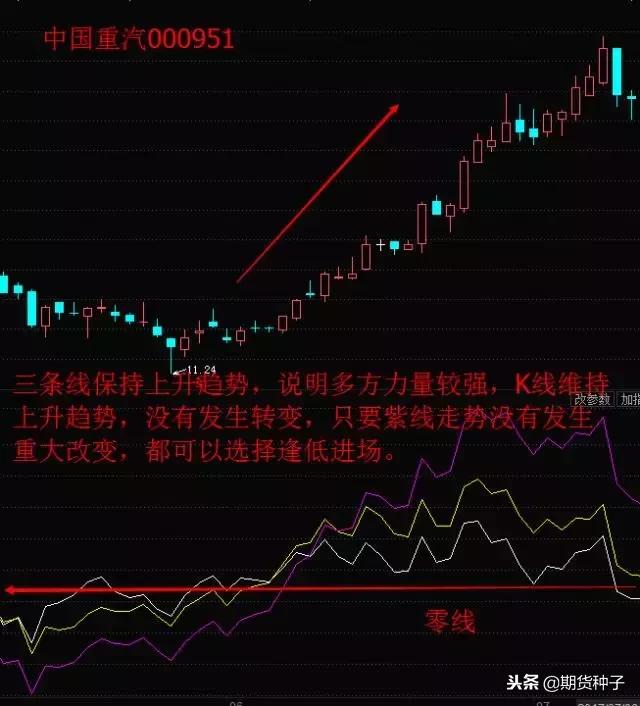 终于有人把“乖离率”说清楚了，再忙也要看，什么交易能赚钱？