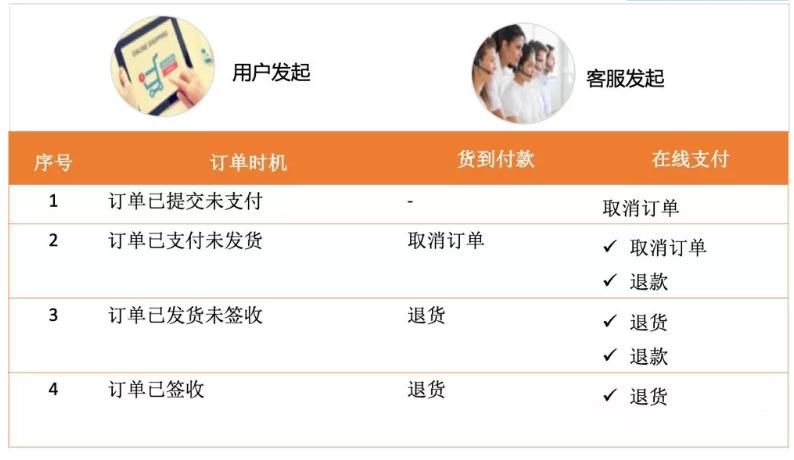 抖音电商如何退货退款,电商退货小知识有哪些