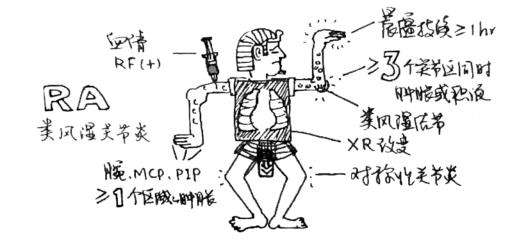 如何避免患上类风湿性关节炎,如何避免得类风湿性关节炎