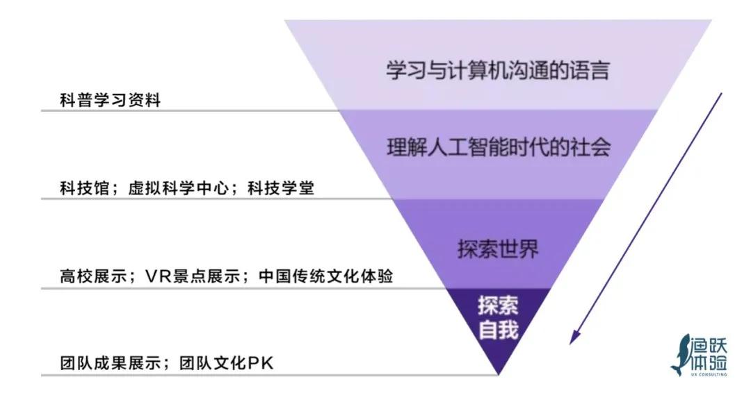 少儿编程培训的商业模式,少儿编程教育行业如何