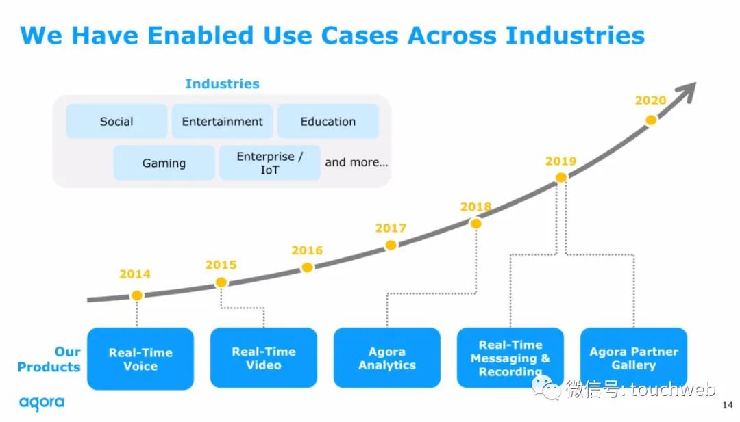 声网路演PPT曝光：最高募资3.6亿美元拟6月26日上市