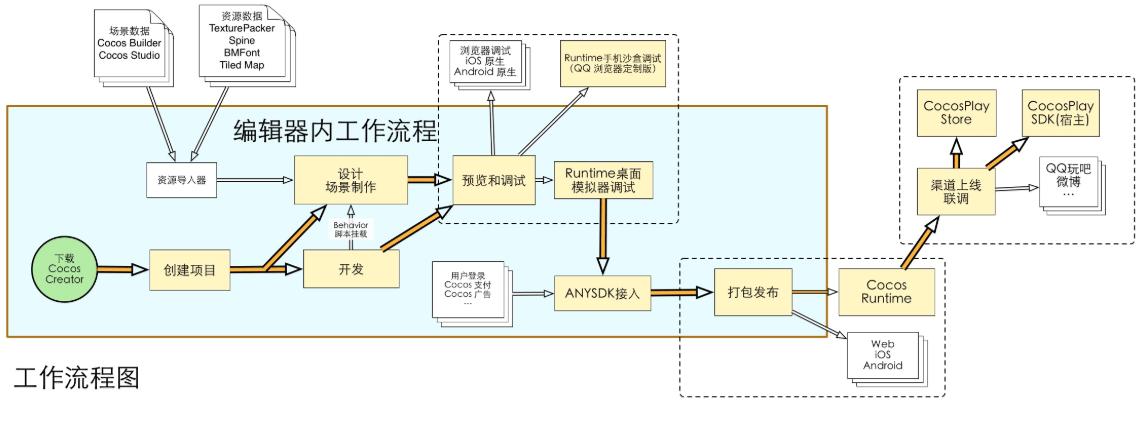 cocoscreator学习教程,cocoscreator入门