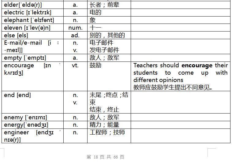 奇速英语重点辨析,速记中考英语词汇2023