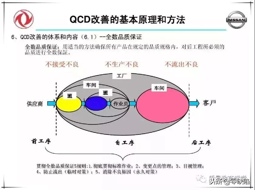 品质高、成本低、交期快，这么干才行！