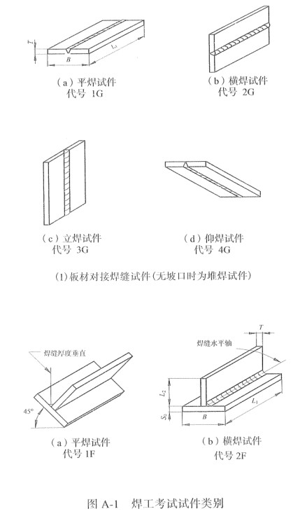 当焊工的基础条件,焊工实际操作标准有哪些