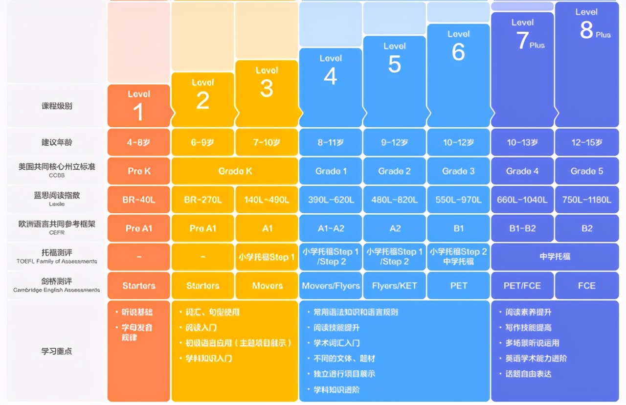 vipkid深度评测：高价出奇效？销售追到烦？家长不淡定了