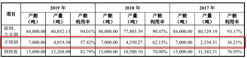 盛德鑫泰股份最新消息,盛德鑫泰三季报