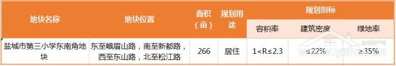 盐城土拍2023什么时候开始,盐城最新土拍消息