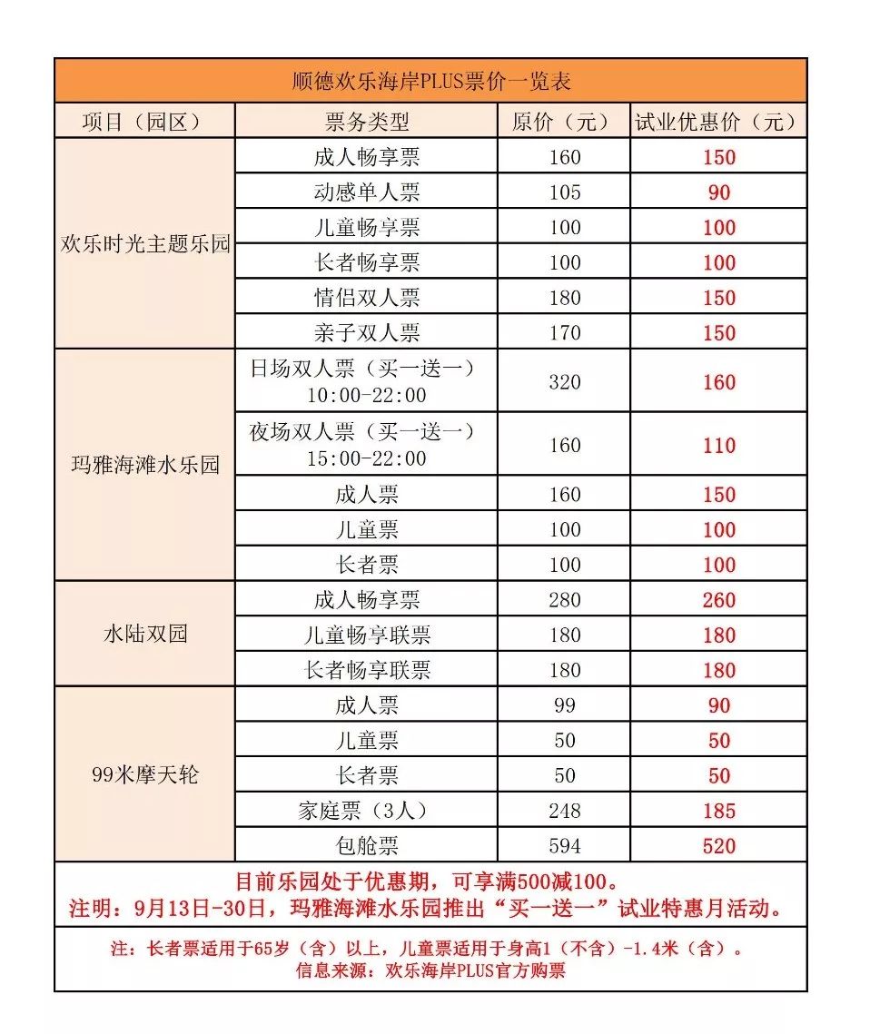 顺德华侨城欢乐海岸巡游暑假,华侨城欢乐海岸顺德暑假活动