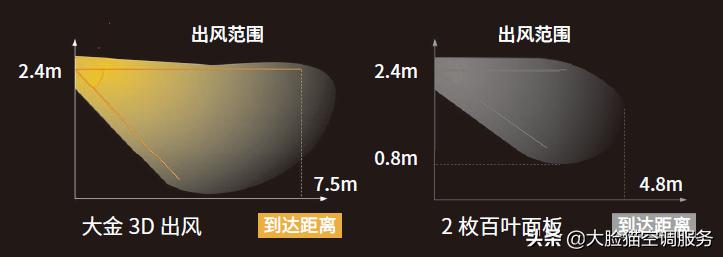 装中央空调后悔了么,我装了中央空调总后悔怎么办