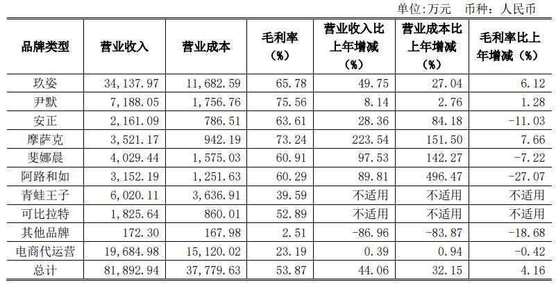 安正时尚2019年盈利,安正时尚集团女装