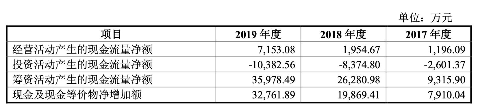 怡合达对标日本公司,怡合达自动化专家