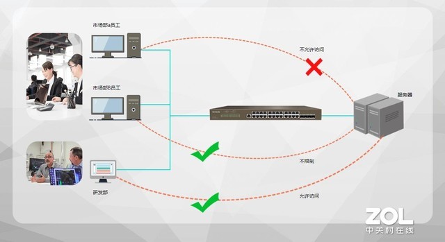 腾达交换机s108说明书,腾达千兆交换机teg1008m开箱评测
