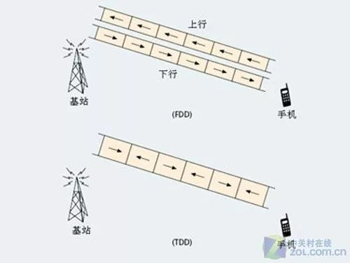 5g英文代码,5g是什么的英文简称