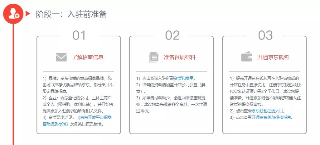 京东快递开店费用和流程,京东之家开店费用和流程