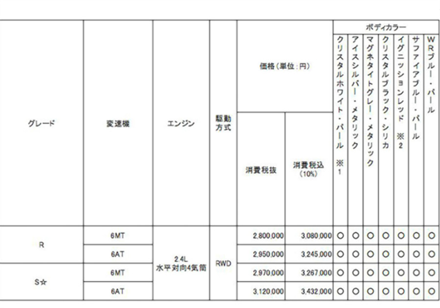日本国内斯巴鲁售价,新款斯巴鲁brz的售价很良心