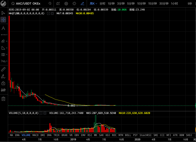 破发项目换马甲?买区块链手机送IEO份额